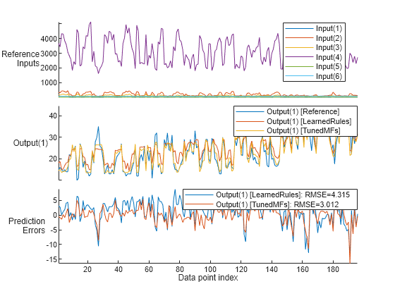 Figure contains an object of type stackedplot.