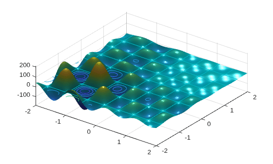 Surface plot of shufcn fitness function with contour lines, showing multiple peaks and valleys over the range [-2, 2]