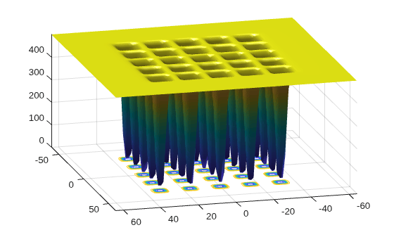 Surface plot of De Jong's fifth function viewed from above, showing 25 deep narrow minima