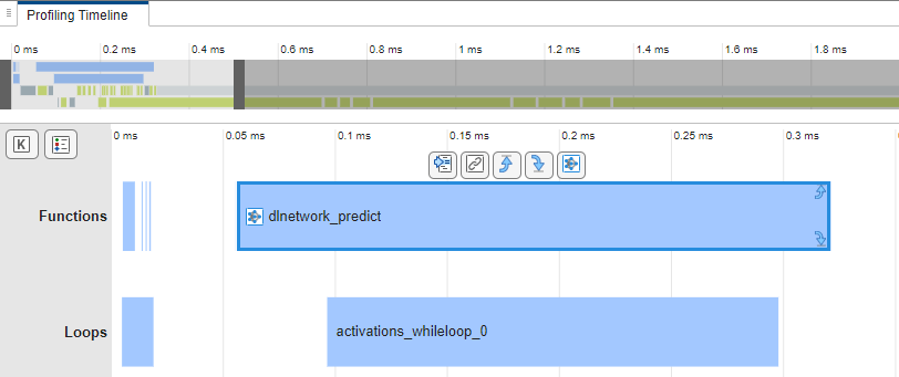Profiling Timeline pane showing the dlnetwork_predict function