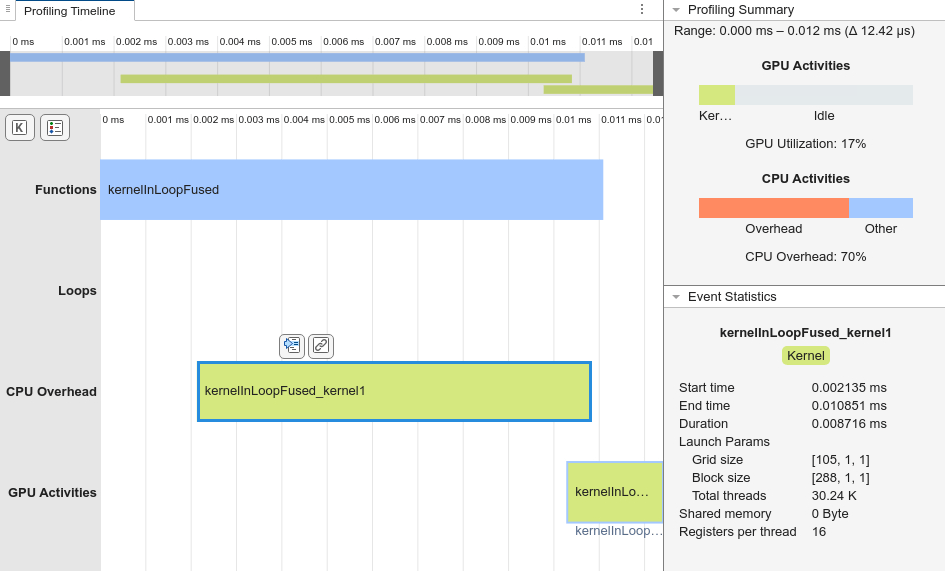 Performance Analyzer results for kernelInLoopFused