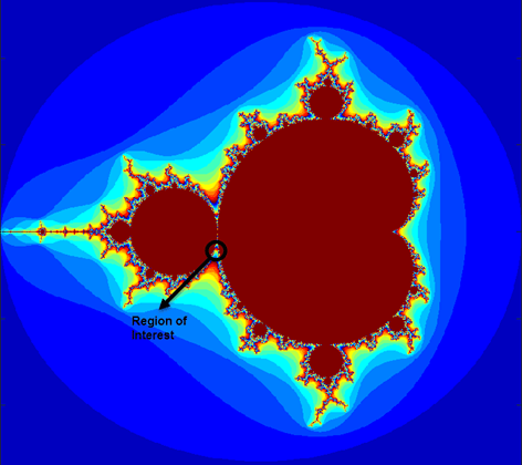 The Mandelbrot set.