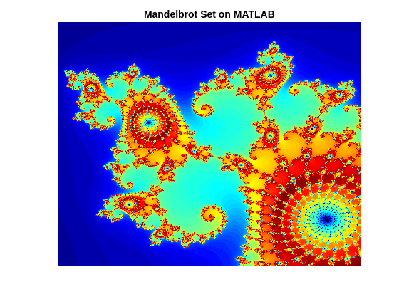 GPU Code Generation: The Mandelbrot Set