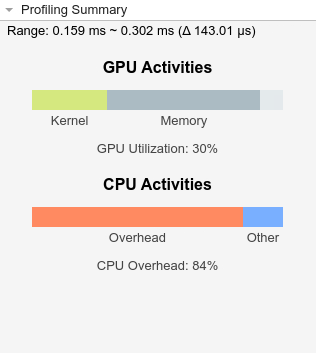 Measure GPU Performance - MATLAB & Simulink Example