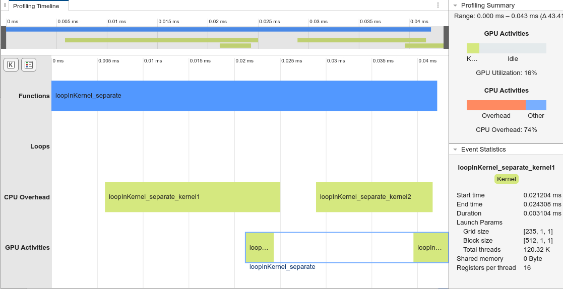 The GPU Performance Analyzer shows a total runtime of about 0.018ms