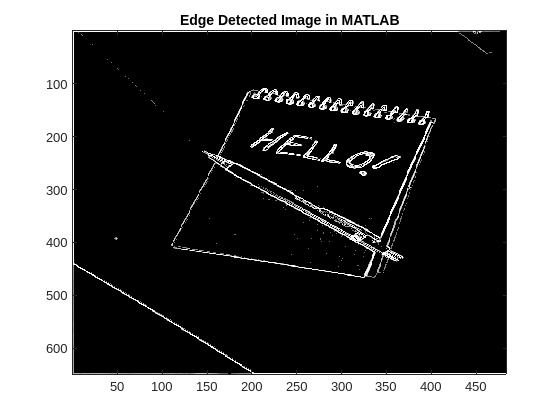 Figure contains an axes object. The axes object with title Edge Detected Image in MATLAB contains an object of type image.