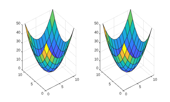 Figure contains 2 axes objects. Axes object 1 contains an object of type surface. Axes object 2 contains an object of type surface.