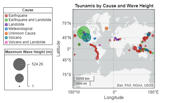 Figure contains an axes object with type geoaxes. The geoaxes object contains 7 objects of type bubblechart. These objects represent Earthquake, Earthquake and Landslide, Landslide, Meteorological, Unknown Cause, Volcano, Volcano and Landslide.