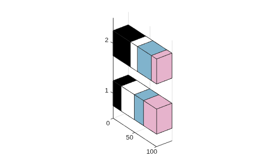 Figure contains an axes object. The axes object contains 4 objects of type surface.
