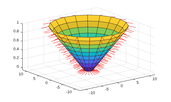 Figure contains an axes object. The axes object contains 2 objects of type surface, line.