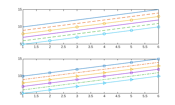 Figure contains 2 axes objects. Axes object 1 contains 6 objects of type line. Axes object 2 contains 6 objects of type line.