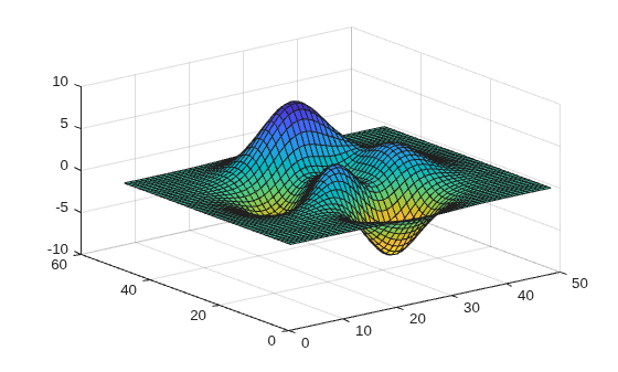 Figure contains an axes object. The axes object contains an object of type surface.