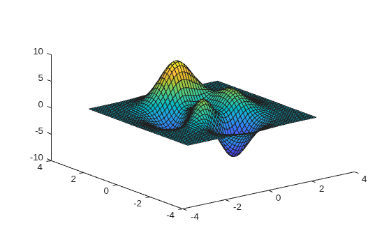 Figure contains an axes object. The axes object contains an object of type surface.