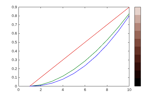 Figure contains an axes object. The axes object contains 3 objects of type line.