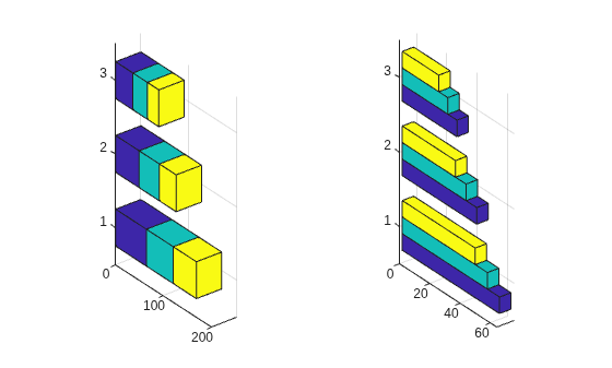 Figure contains 2 axes objects. Axes object 1 contains 3 objects of type surface. Axes object 2 contains 3 objects of type surface.