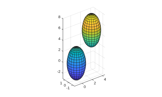 Figure contains an axes object. The axes object contains 2 objects of type surface.