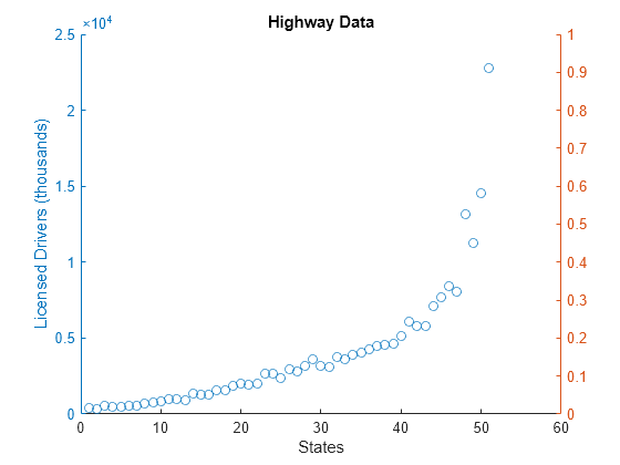 sigmaplot 11, double y axis