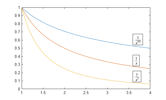 Figure contains an axes object. The axes object contains 3 objects of type line.