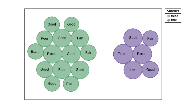 Figure contains an object of type bubblecloud.