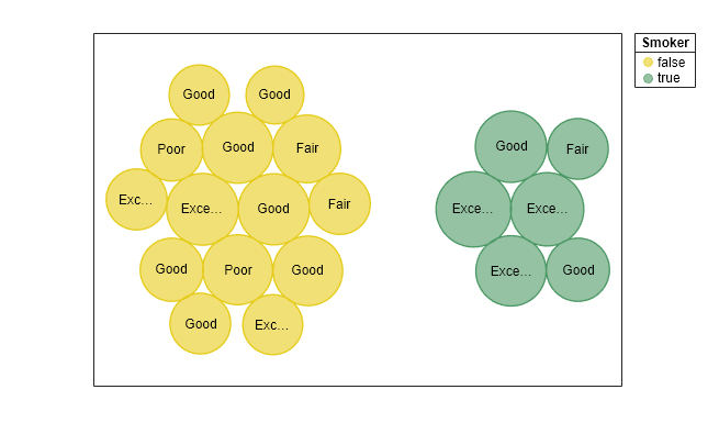 Figure contains an object of type bubblecloud.