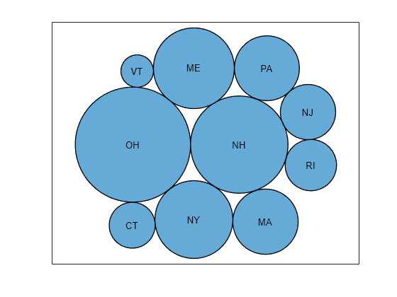 Figure contains an object of type bubblecloud.