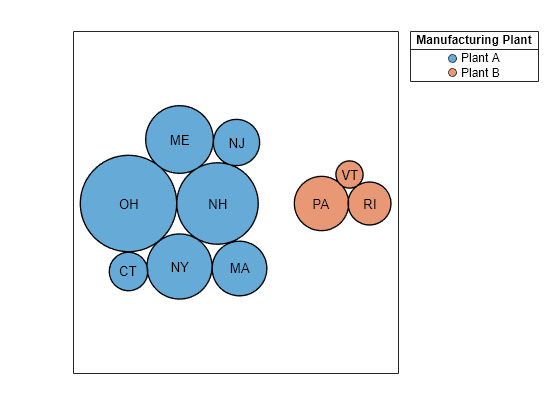 Figure contains an object of type bubblecloud.