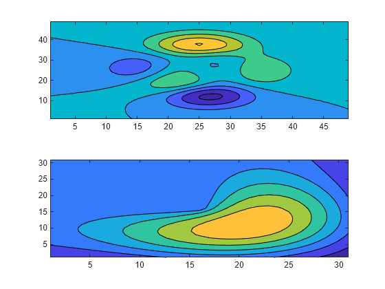 colorbar-showing-color-scale-matlab-colorbar-mathworks-switzerland