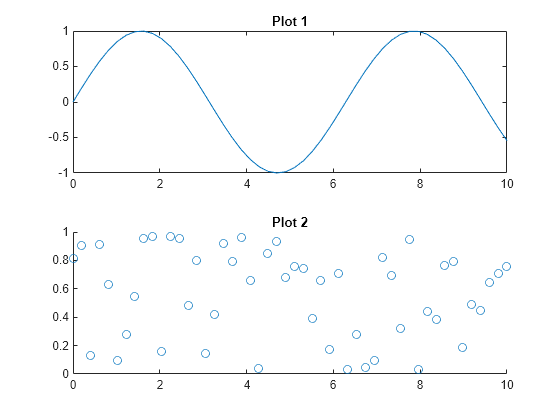 macspice plot examples