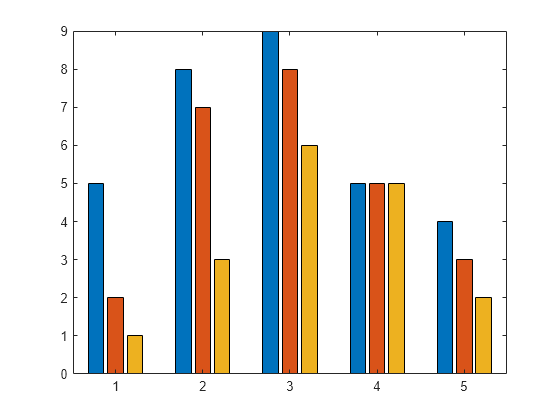 3d Bar Chart Matlab