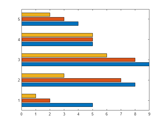 Bar Chart Matlab