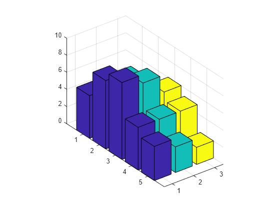 Figure contains an axes object. The axes object contains 3 objects of type surface.