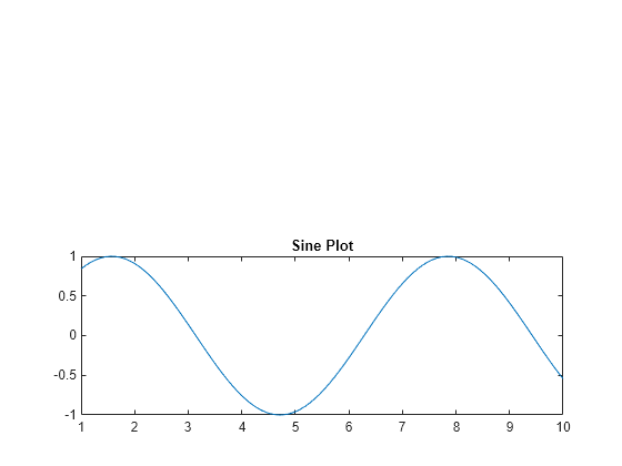 subplot axis labels