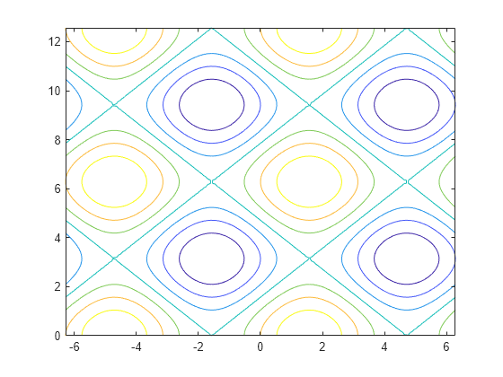 contour definition math