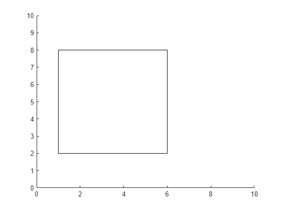 how to draw a rectangle in expertgps