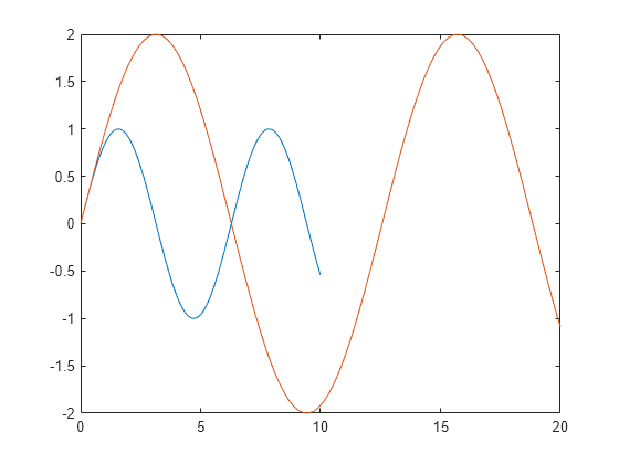 add text to upper x axis matlab python