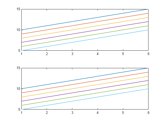 Figure contains 2 axes objects. Axes object 1 contains 6 objects of type line. Axes object 2 contains 6 objects of type line.