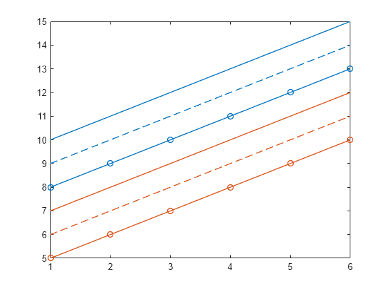 Figure contains an axes object. The axes object contains 6 objects of type line.