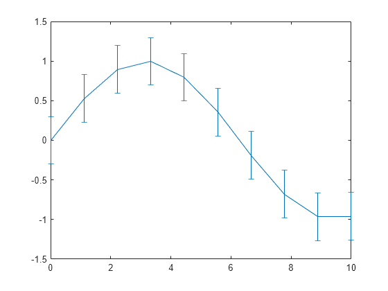 matlab 2018b make top of color bar red