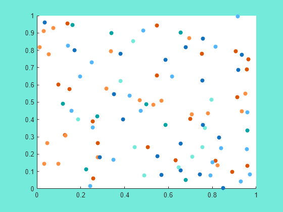 Figure contains an axes object. The axes object contains 10 objects of type scatter.