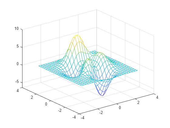 Figure contains an axes object. The axes object contains an object of type surface.