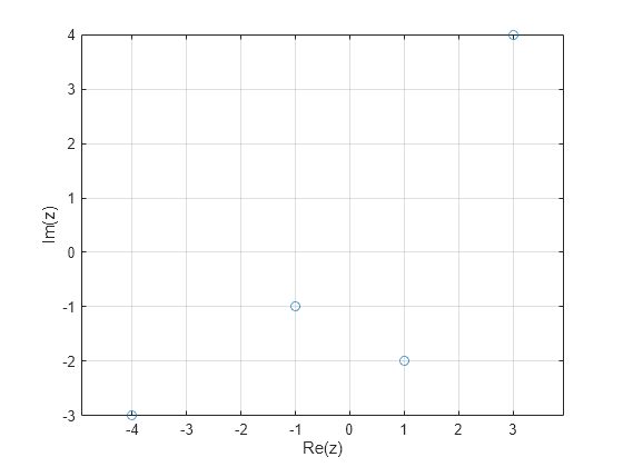 plot complex eigenvalues matlab