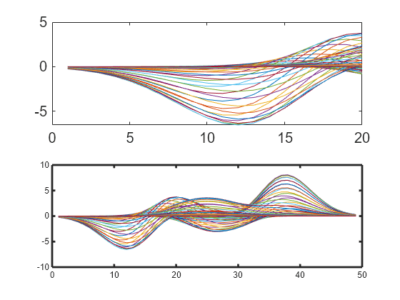 matlab subplot title for all plot