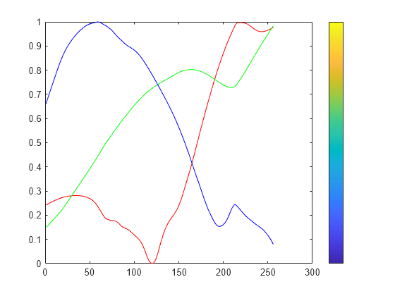 plot-colormap-matlab-rgbplot-mathworks-switzerland