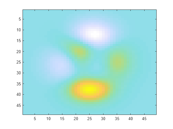 Figure contains an axes object. The axes object contains an object of type image.