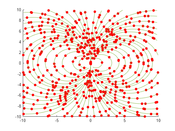 Figure contains an axes object. The axes object contains 192 objects of type line.