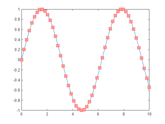 help plot color matlab