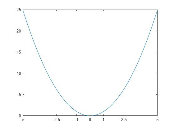 incredible-how-to-change-tick-font-size-in-matlab-idea-in-2022-typography-art-ideas