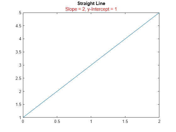 Figure contains an axes object. The axes object with title Straight Line contains an object of type line.