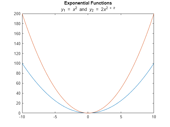 Figure contains an axes object. The axes object with title Exponential Functions contains 2 objects of type line.