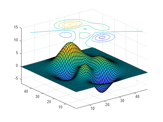 Figure contains an axes object. The axes object contains 2 objects of type surface, contour.